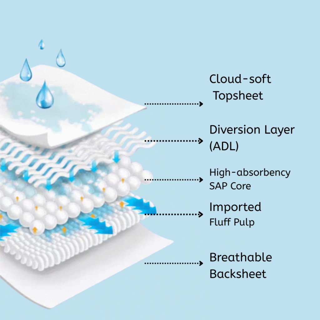 _6 Functional Layers of Incontinence adult diaper (2)(1)