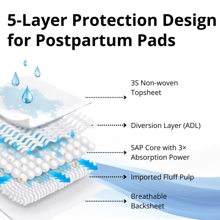 5-Layer Protection Design for Postpartum Pads