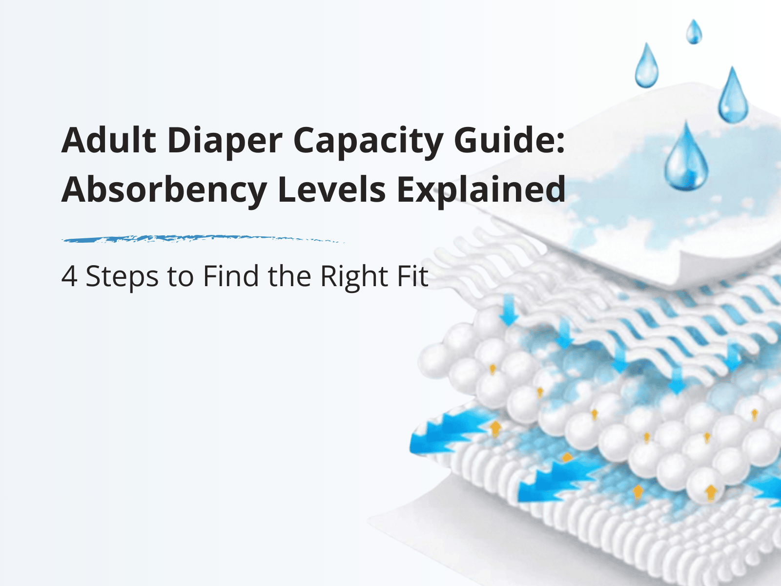 Adult Diaper Capacity Guide Absorbency Levels Explained