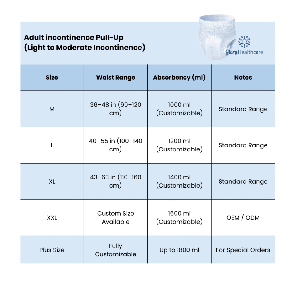 Adult incontinence Pull-Up size chart